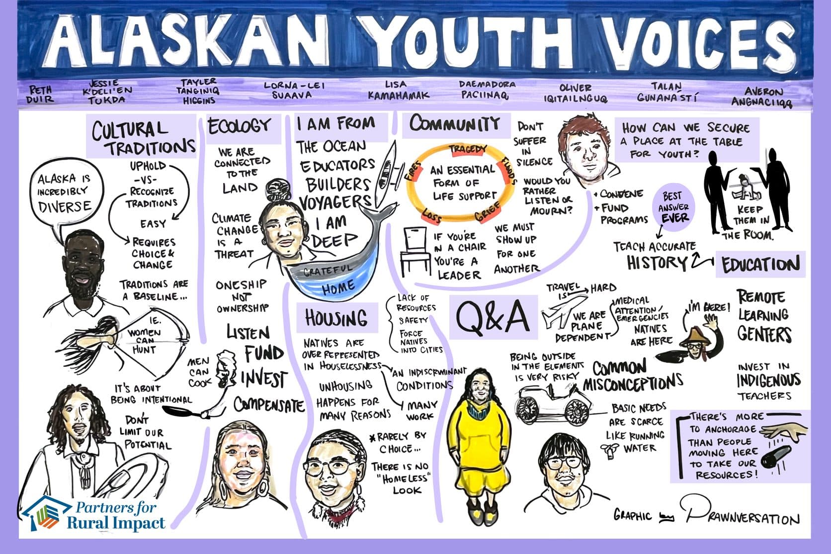 Alaskan Youth Voices