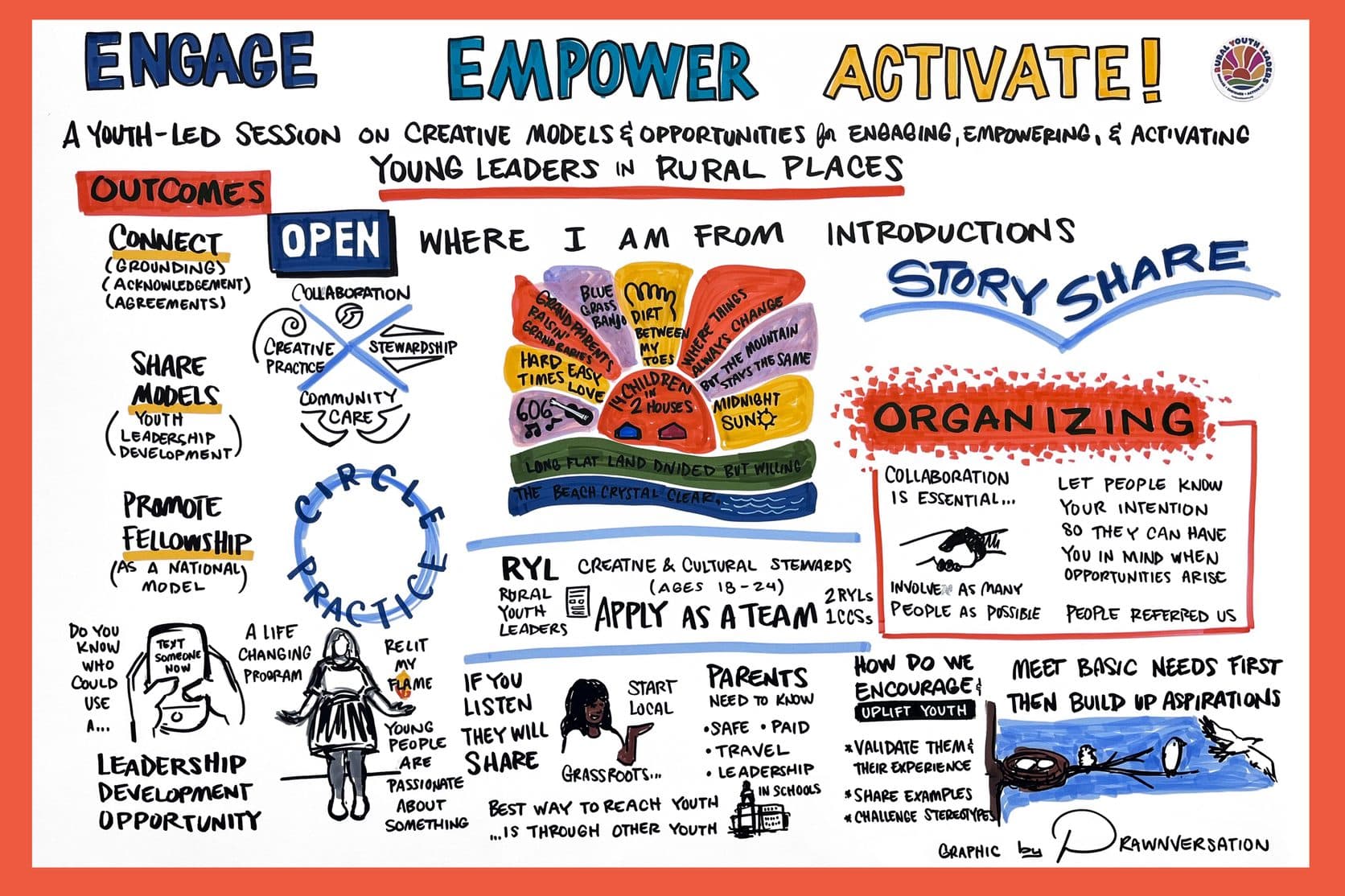 Engage, Empower, Activate! — a youth-led session on young leaders in rural places