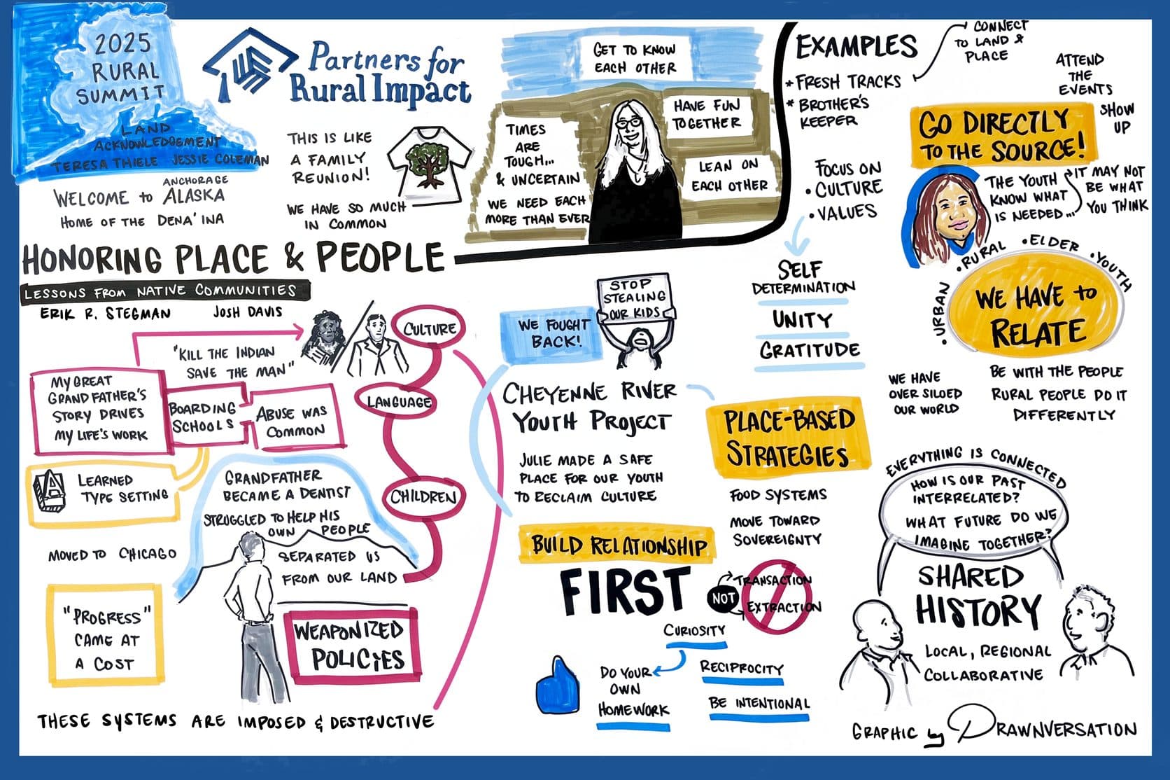 Honoring Place & People — lessons from Native communities