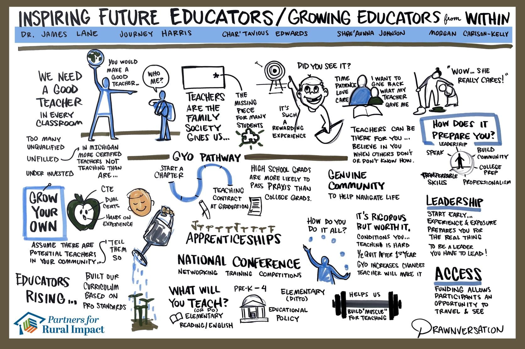 Inspiring Future Educators / Growing Educators from Within