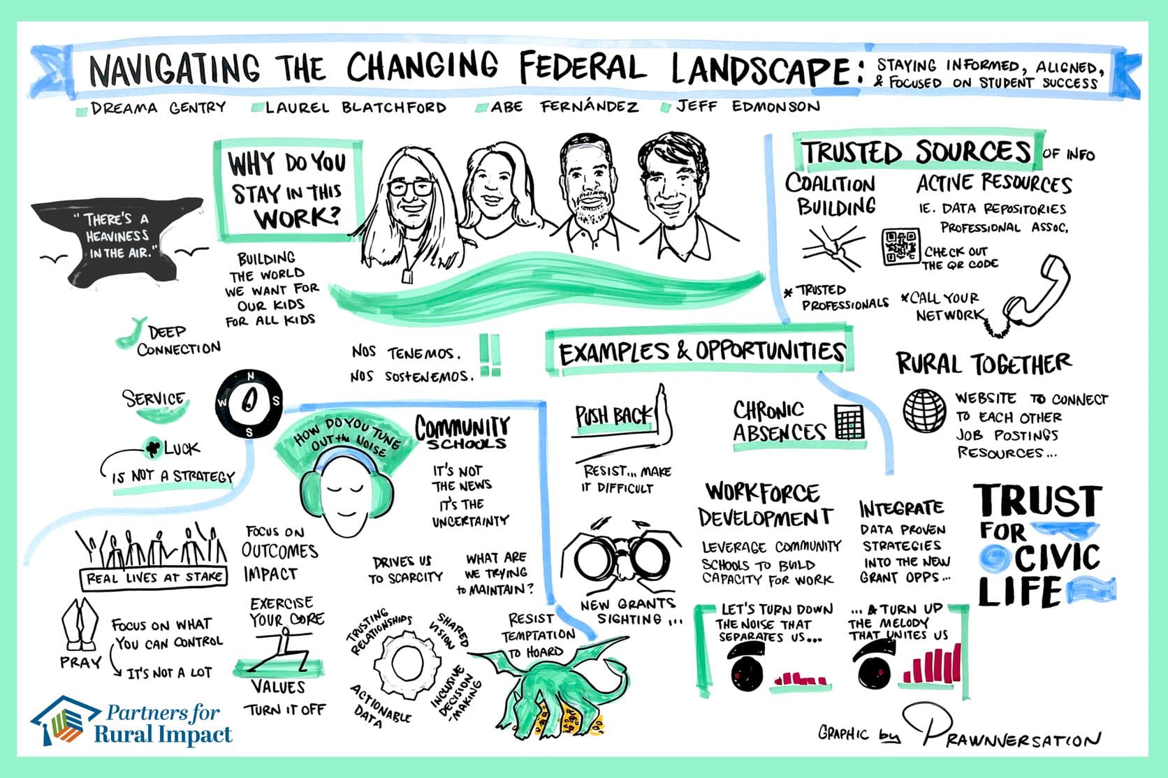 Navigating the Changing Federal Landscape