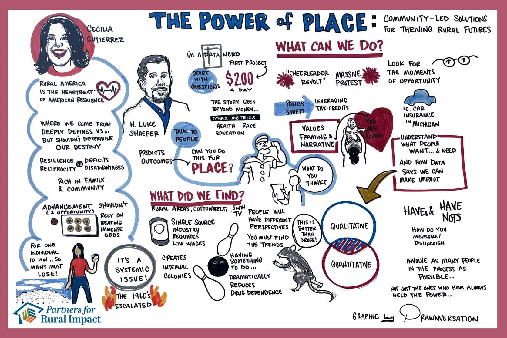 The Power of Place — community-led solutions for thriving rural futures