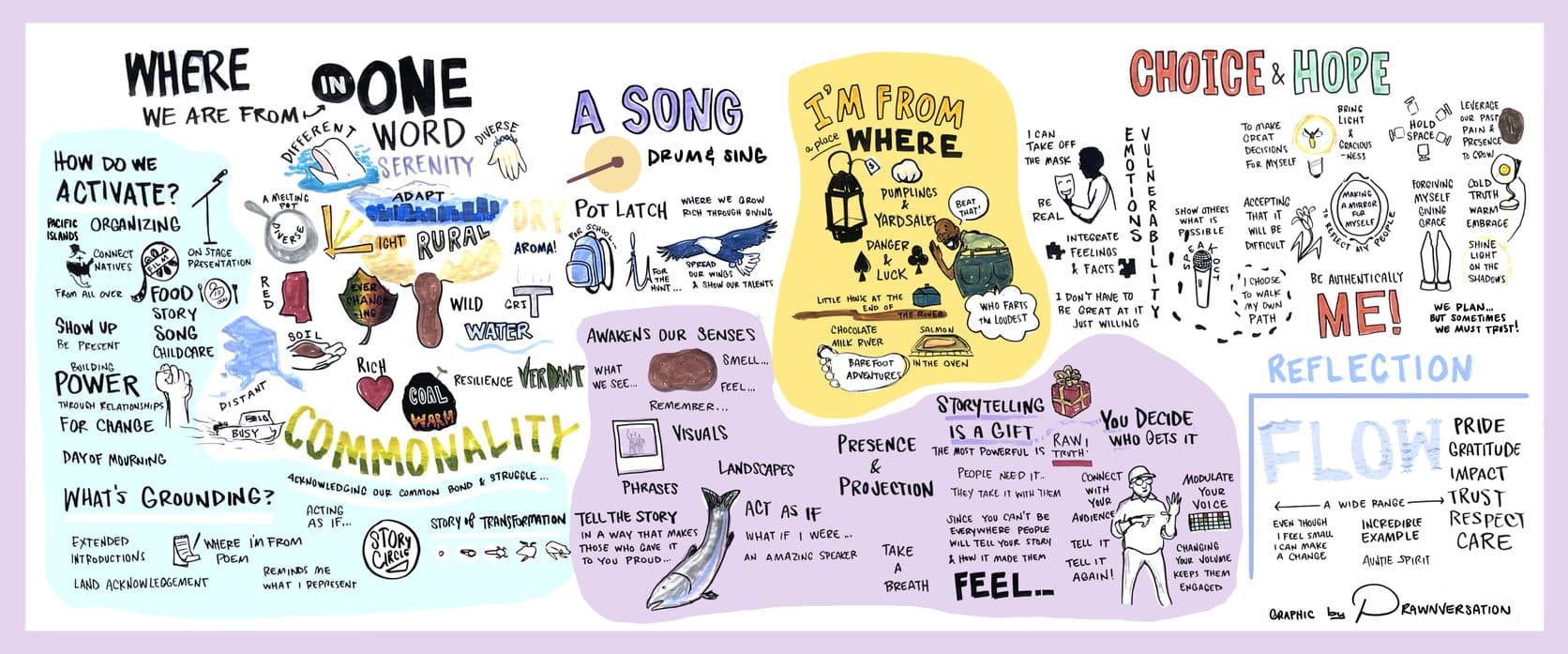 Where We Are From — rural youth reflections