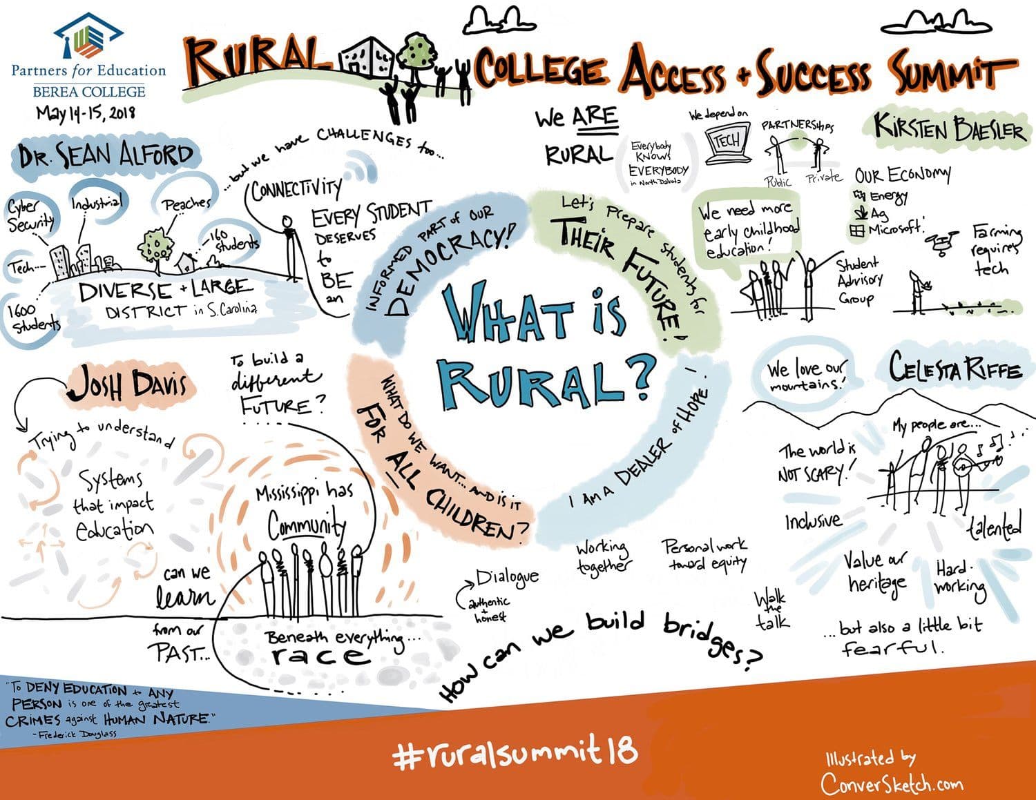 What is Rural? graphic recording from the Rural Summit